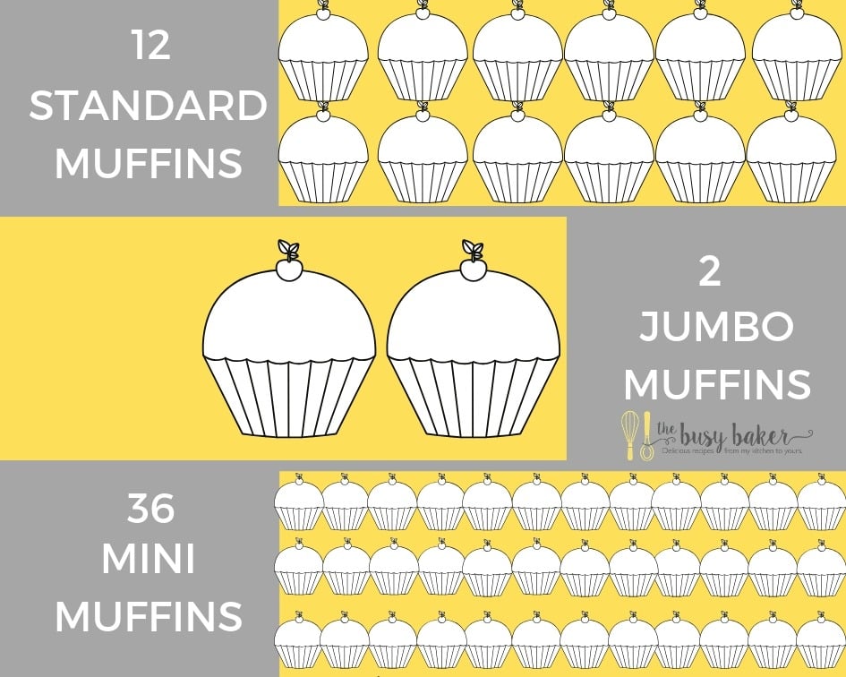 infographic comparing muffin sizes